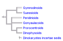 taxon links