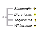 taxon links